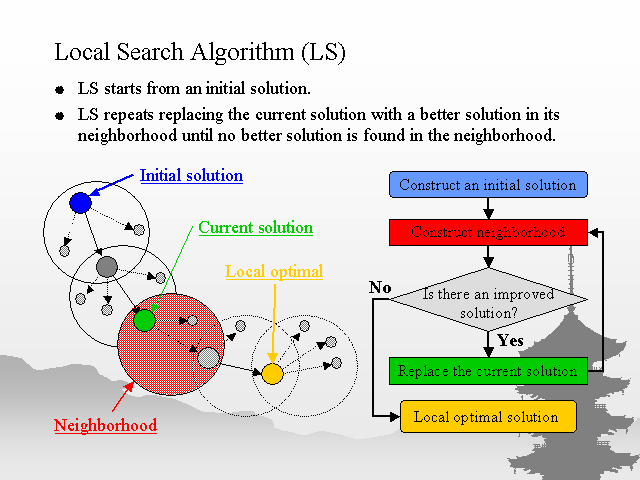 Local Search Algorithm (LS)