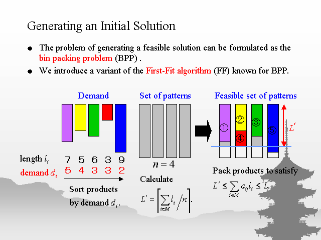 Generating an Initial Solution