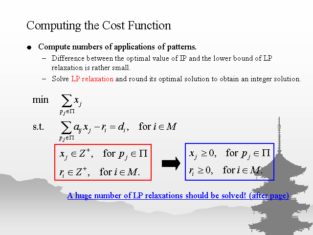 Computing the Cost Function