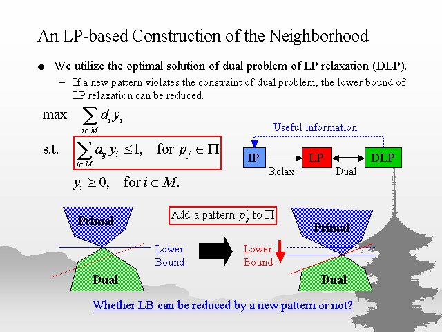 An LP-based Construction of the Neighborhood