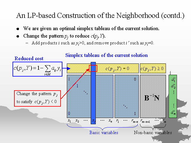 An LP-based Construction of the Neighborhood (contd.)