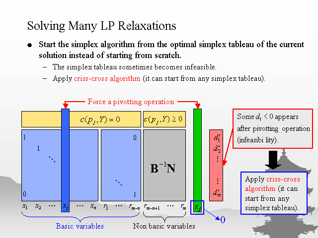 Solving Many LP Relaxations