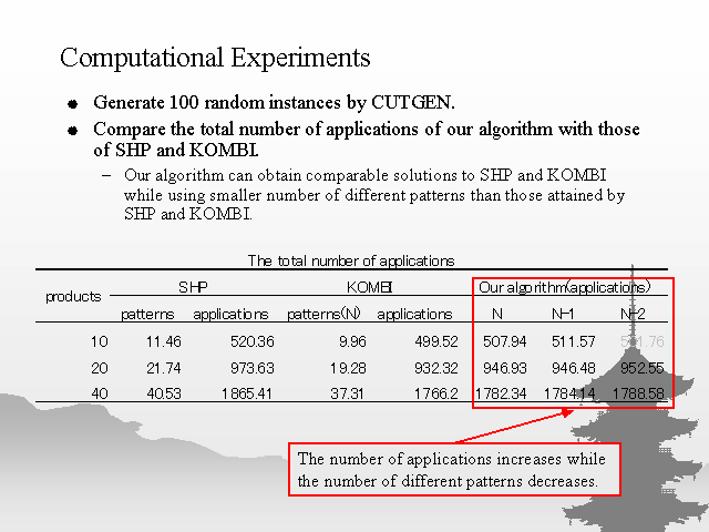 Computational Experiments