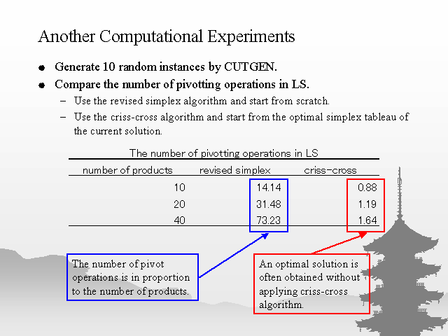 Another Computational Experiments