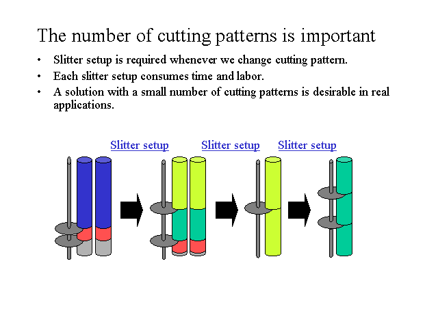 The number of cutting patterns is important