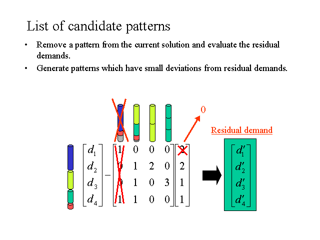 List of candidate patterns